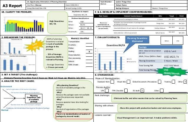 Top Lean Manufacturing Tools | Kettering University Online