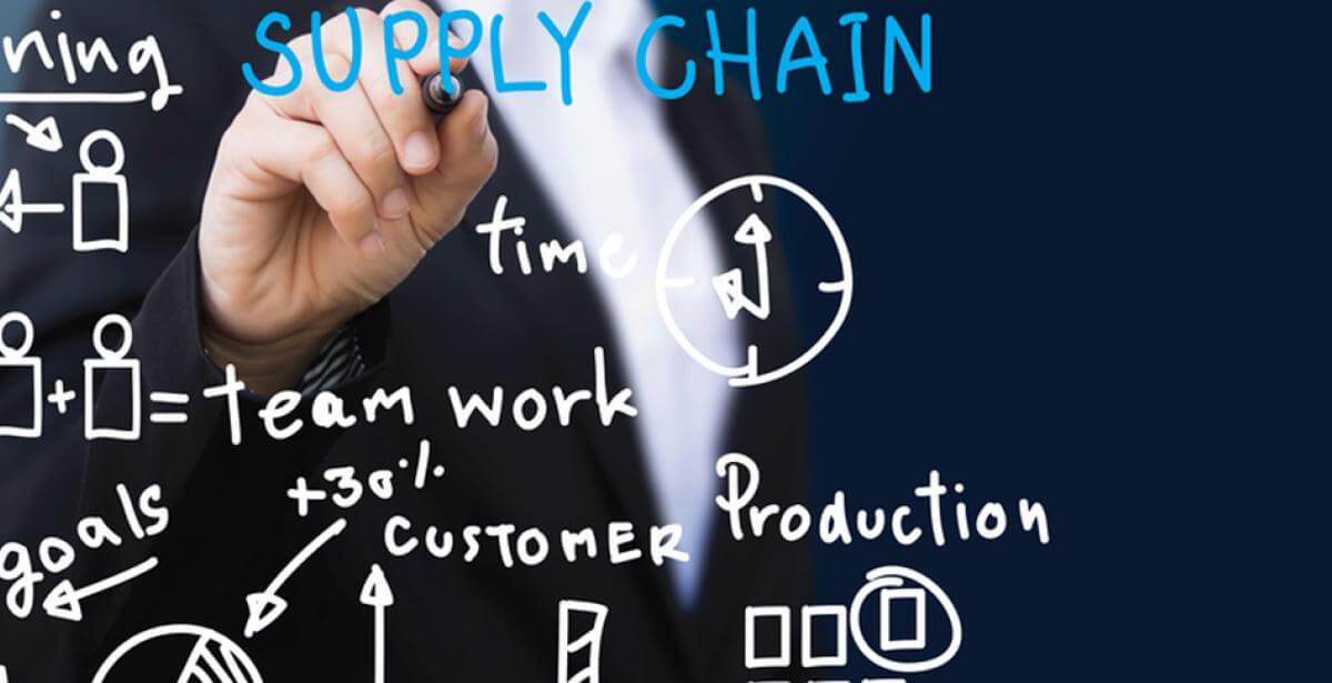 Customer Perception of your Supply Chain